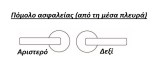 set-pomola-thorakismenis-best-sd5-mauro